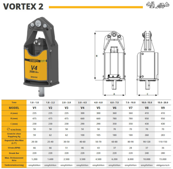 Erdbohrer_Malaguti_Vortex2_Tabelle_final Malaguti VORTEX V3 Erdbohrer für Bagger 2–3 t